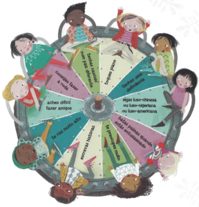 Plano Anual de Atividades